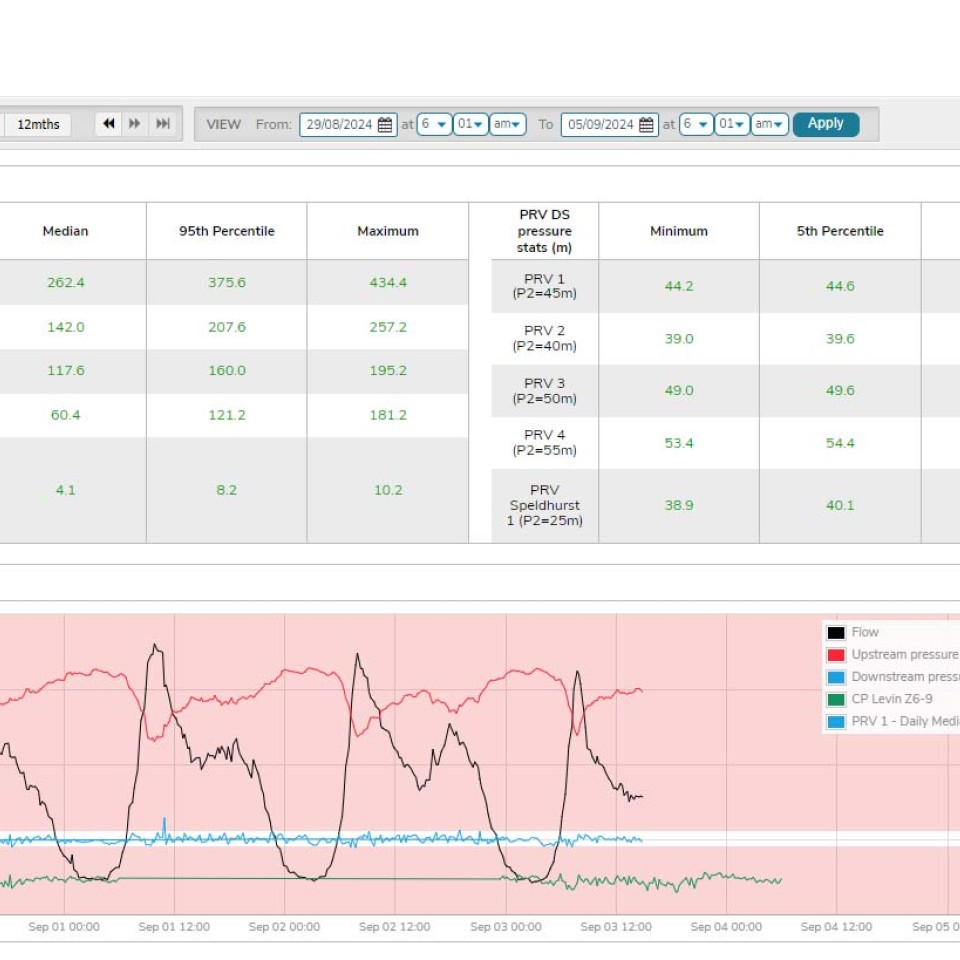 PRV ID Dashboard